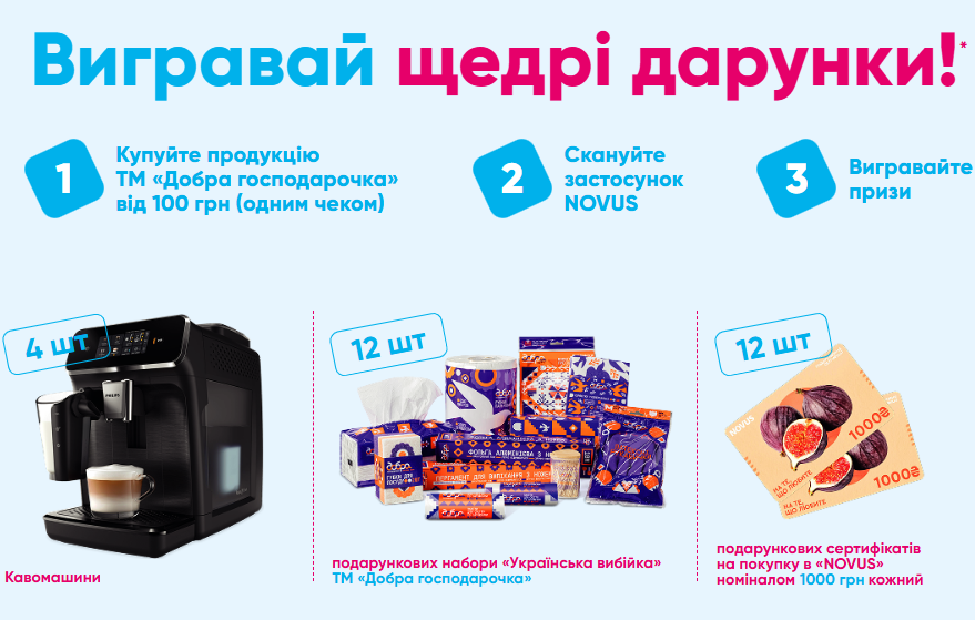 Результати акції «Вигравай щедрі дарунки від Добра господарочка!»