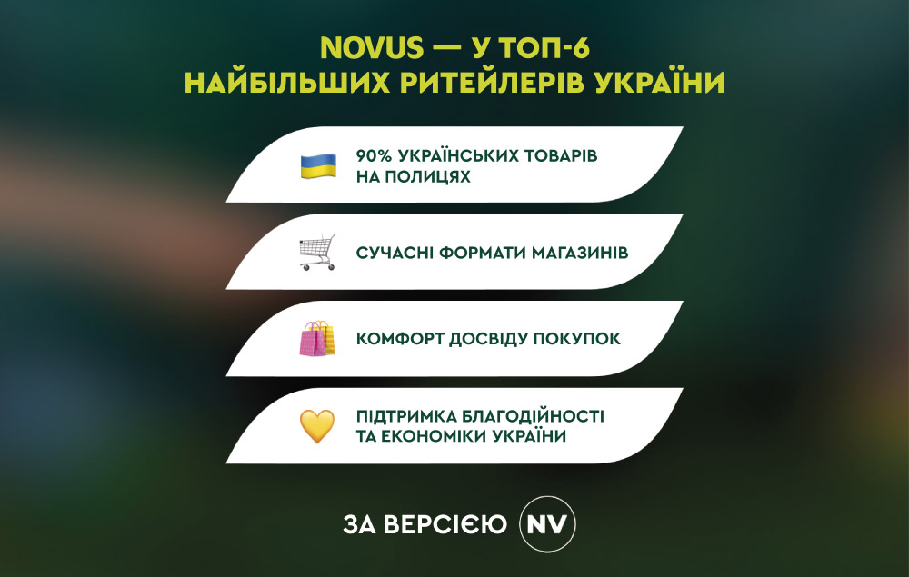 NOVUS увійшов до топ-6 найбільших ритейлерів України за версією NV Бізнес