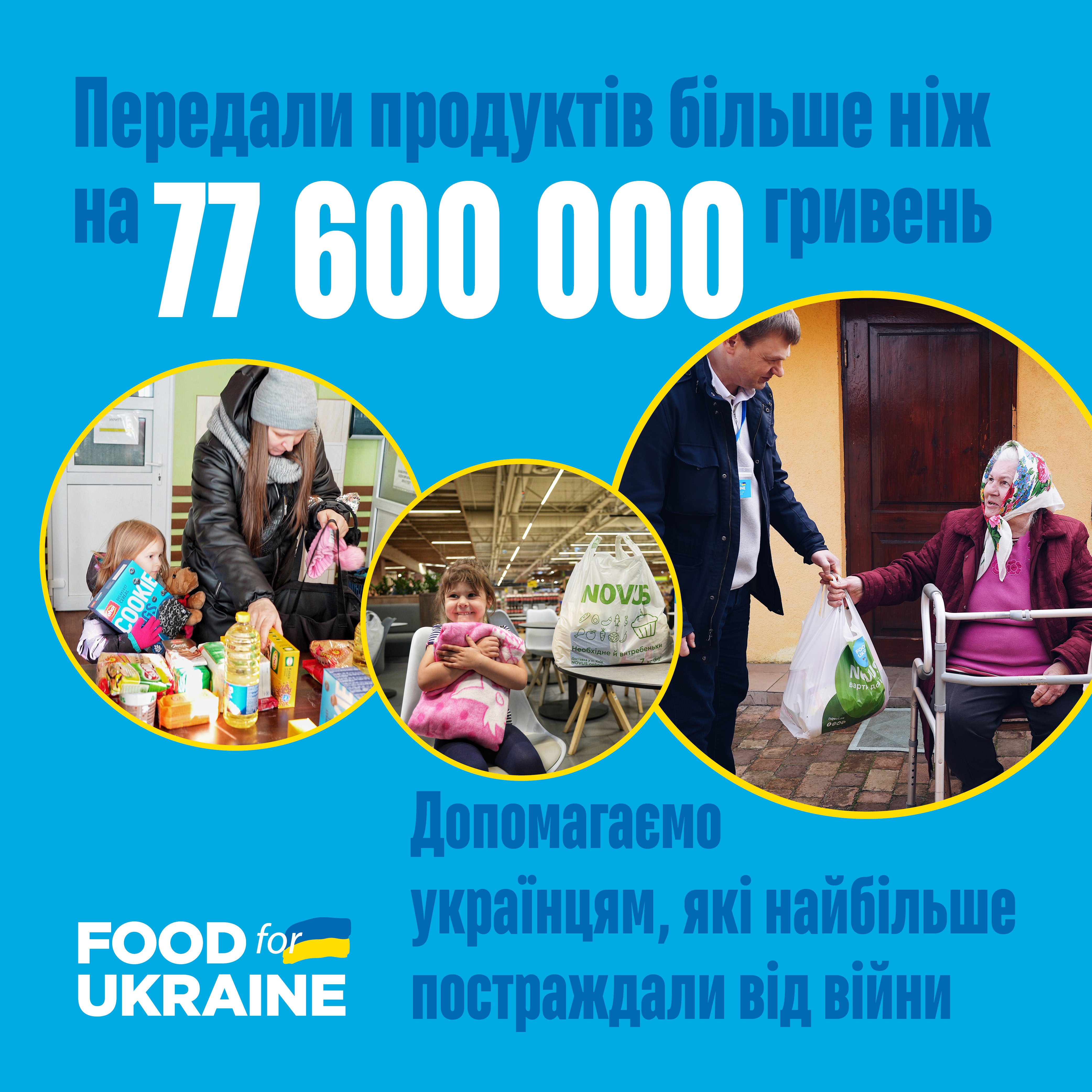 Передали продуктів українцям більше ніж на 77 600 000 гривень 